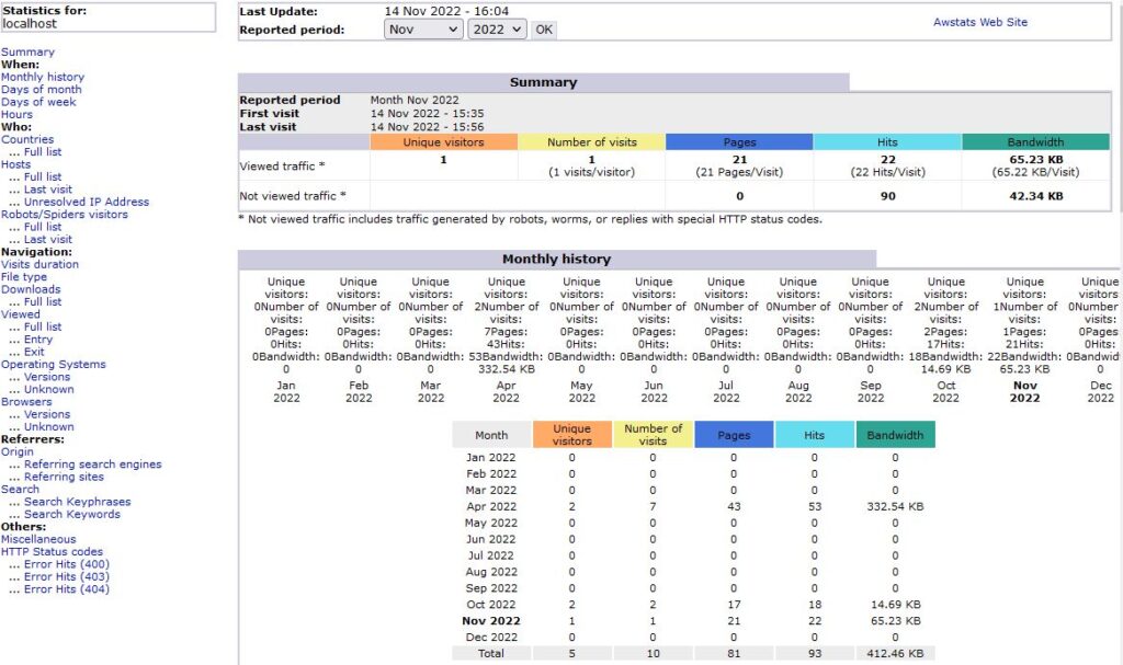 AWStats with Apache Analytics view for Domain.