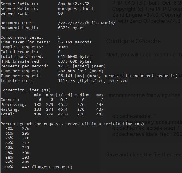 WordPress Performance Test Results Unoptimized First Run