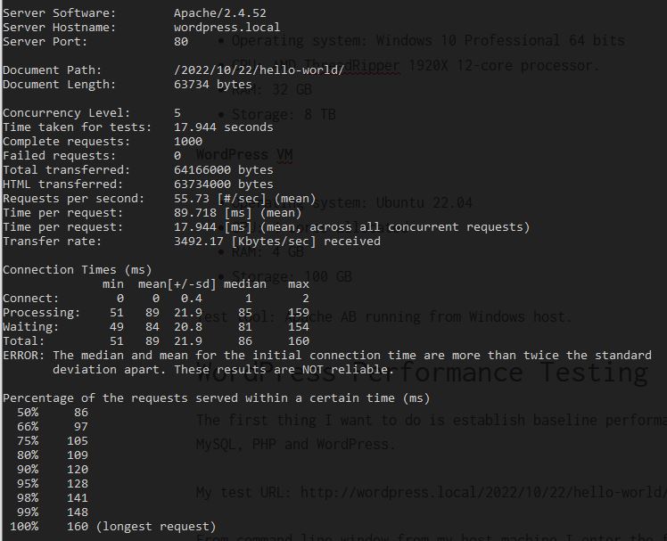 WordPress Performance Test Results with OpCache Second Run