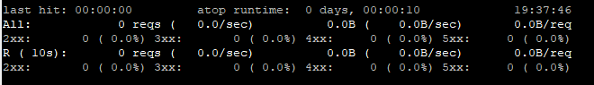 ApacheTop Sample Output