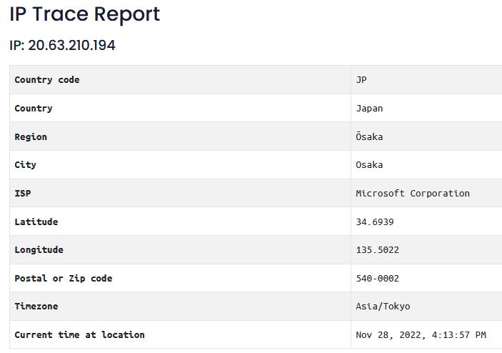 IP trace report for Outlook.com message.