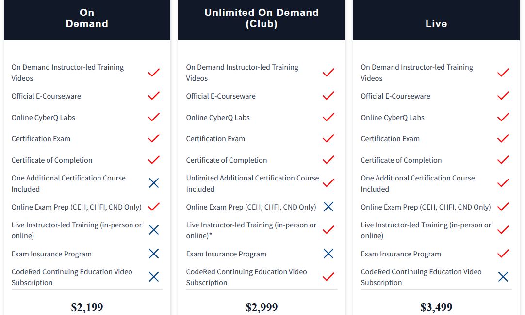 CHFI Certification Pricing Options.
