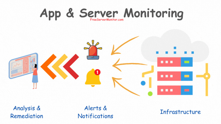 Application, Network and Server Monitoring