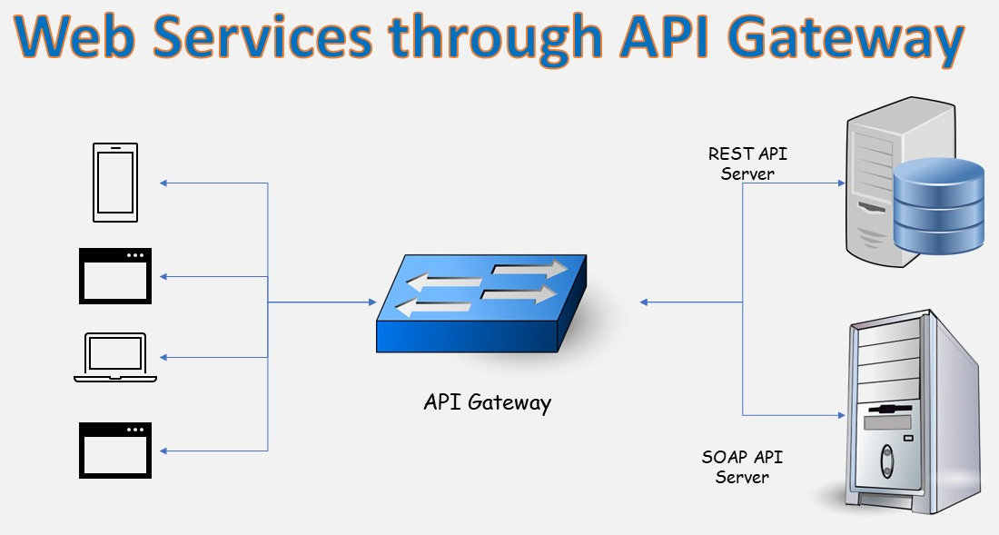 REST and SOAP WebServices API Gateway