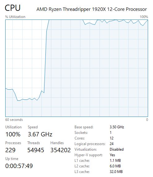 Java CachedThreadPool test run with 1 million submitted jobs.